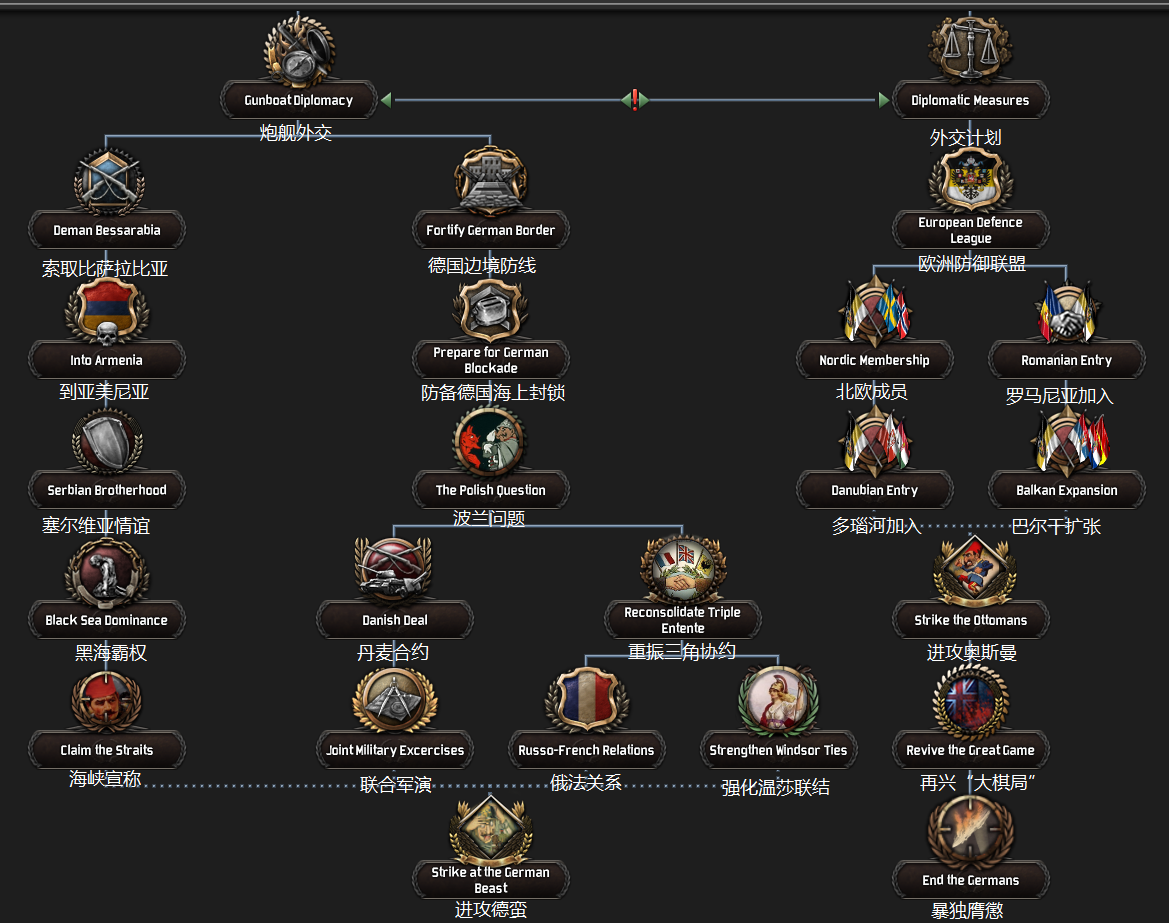 thefalleneagle陨落雄鹰开发日志4斯拉夫女人的告别