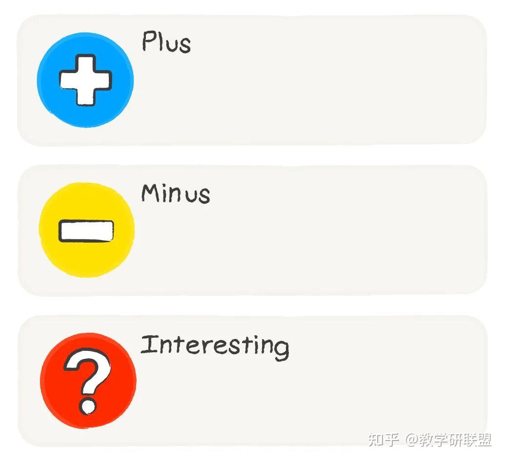 【资源】10种可视化思维工具，看看你在课堂上用了几个？（附案例） - 知乎