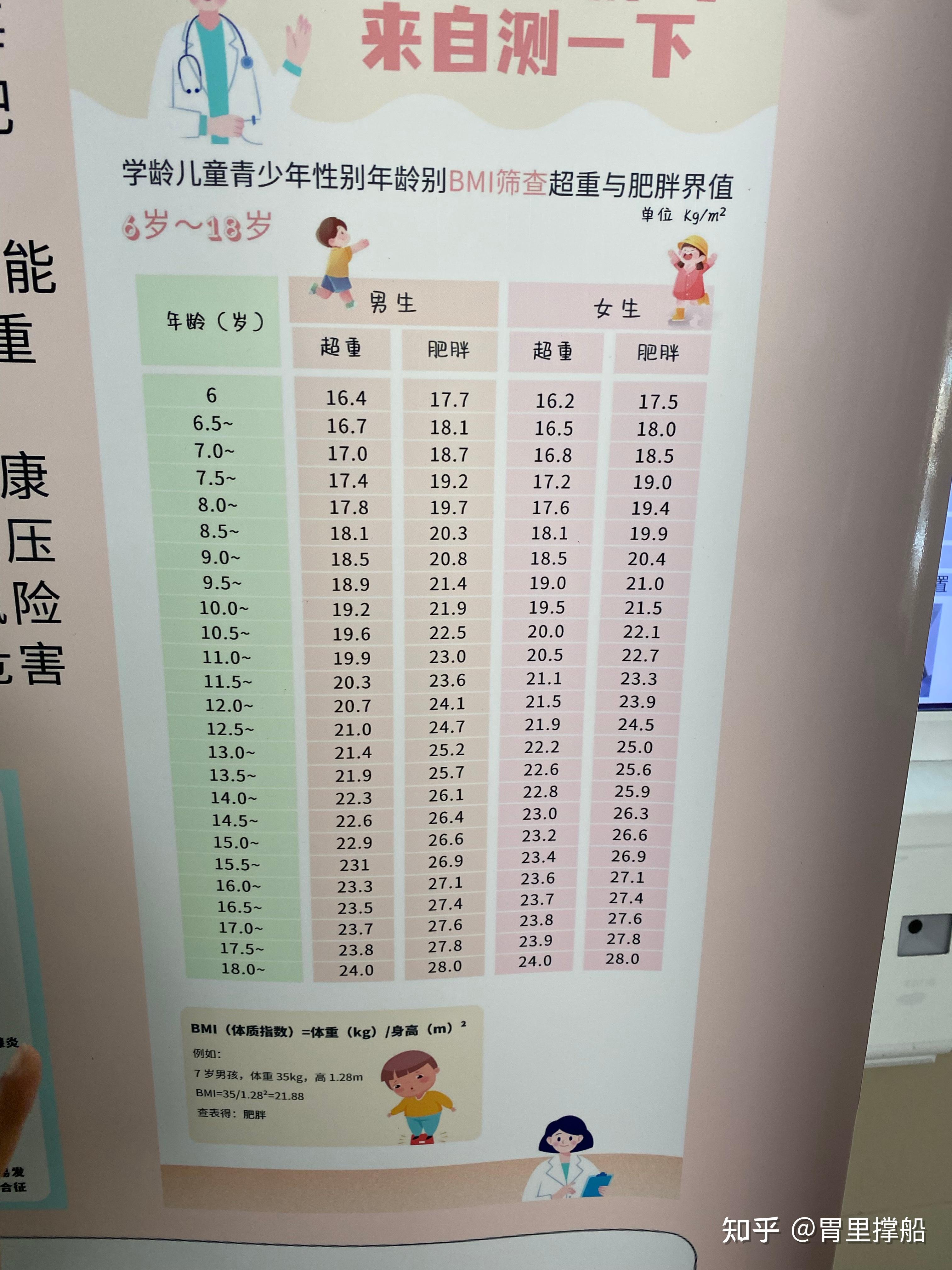 陌生人你好请问14岁169108斤重吗