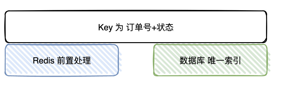 面試官問：Kafka 會不會丟訊息？怎麼處理的?