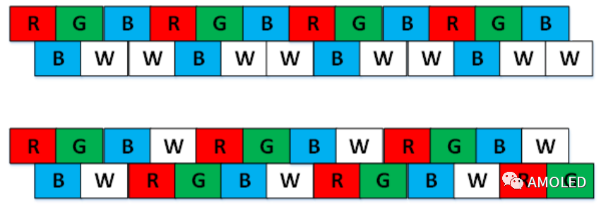 AR显示中的RGBW像素排布研究（BOE） - 知乎