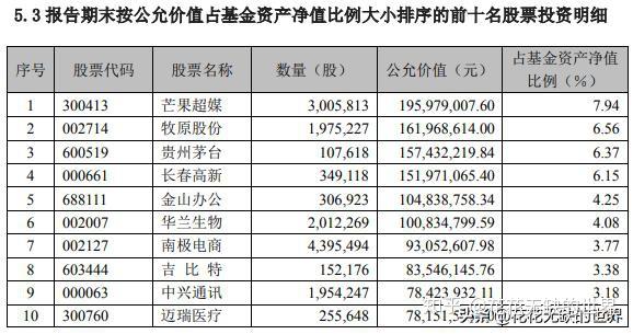 阶段性表现对比来看下:非华夏基金:1,富国天合稳健股票(100026)占组合