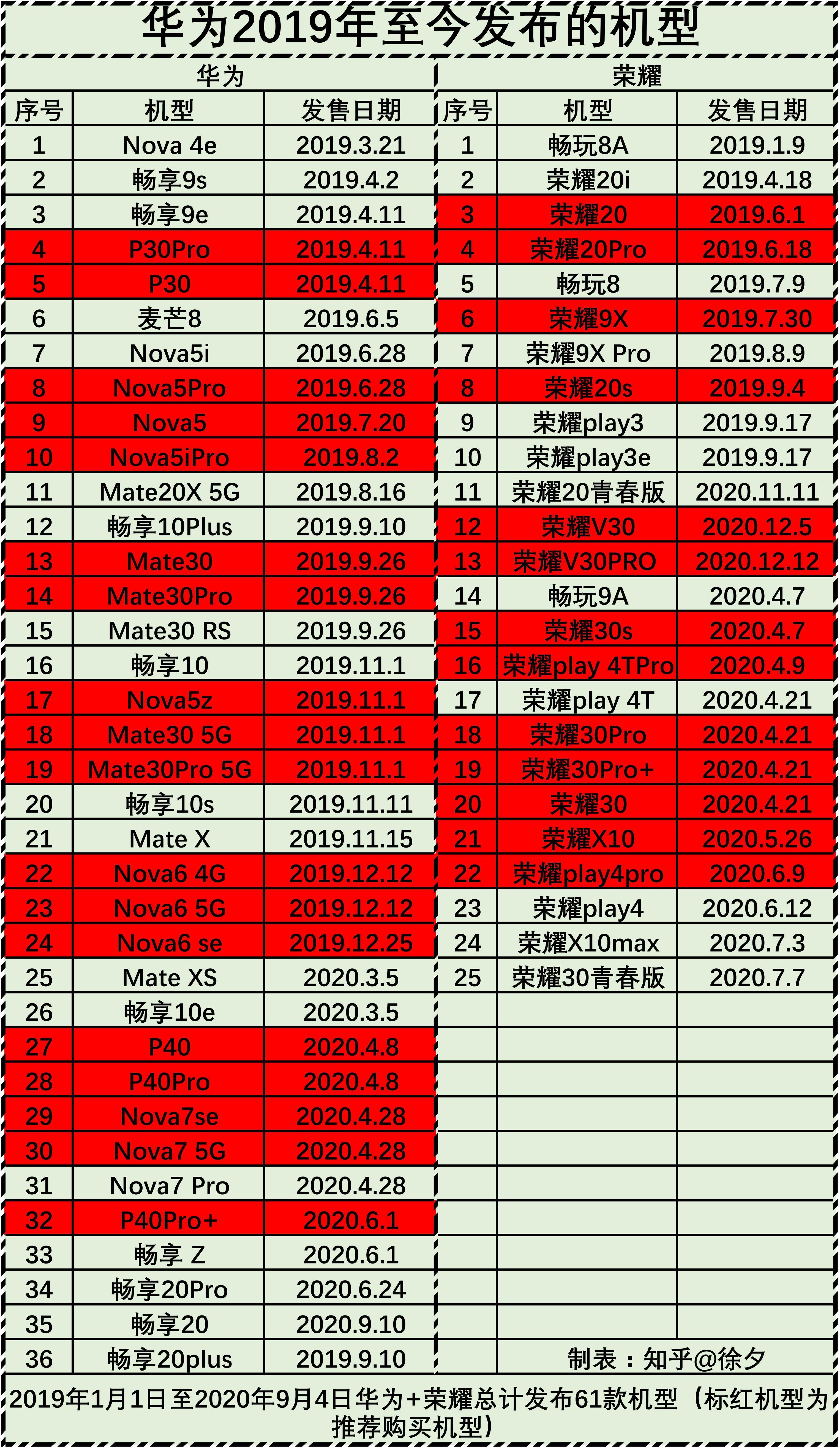 华为在 2024 年的前两周重夺中国手机市场销量第一,哪些信息值得关注?