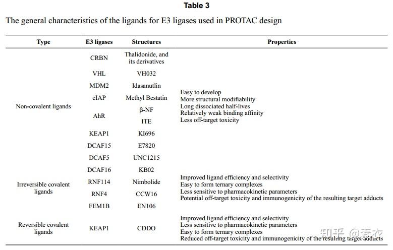 PROTAC的临床转化 - 知乎