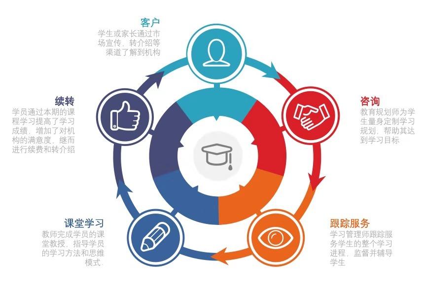 专业术语有哪些