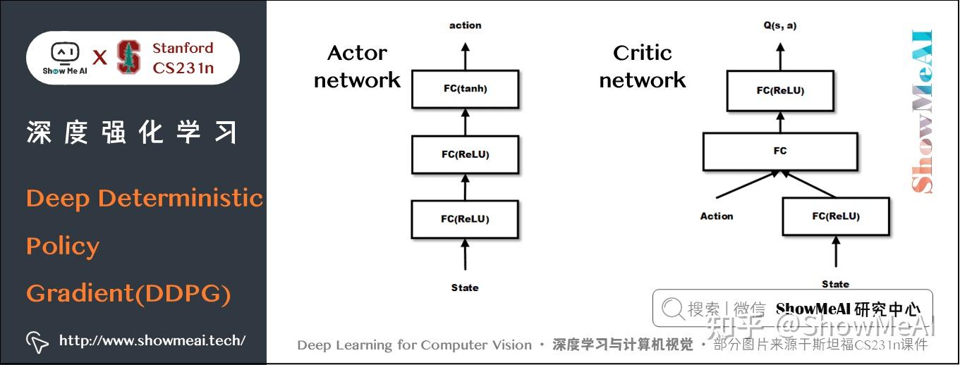 深度学习与计算机视觉教程(18) | 深度强化学习 (梯度策略,Actor-Critic,DDPG,A3C)（CV通关指南·完结🎉） - 知乎
