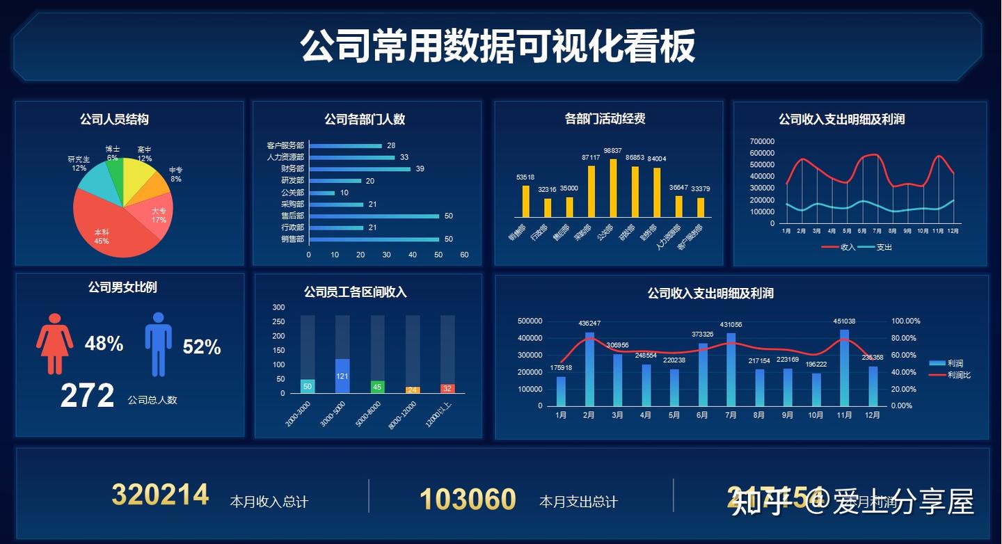 财务都收藏了：200+可视化动态财务报表，简单易操作，老板都爱看 - 知乎