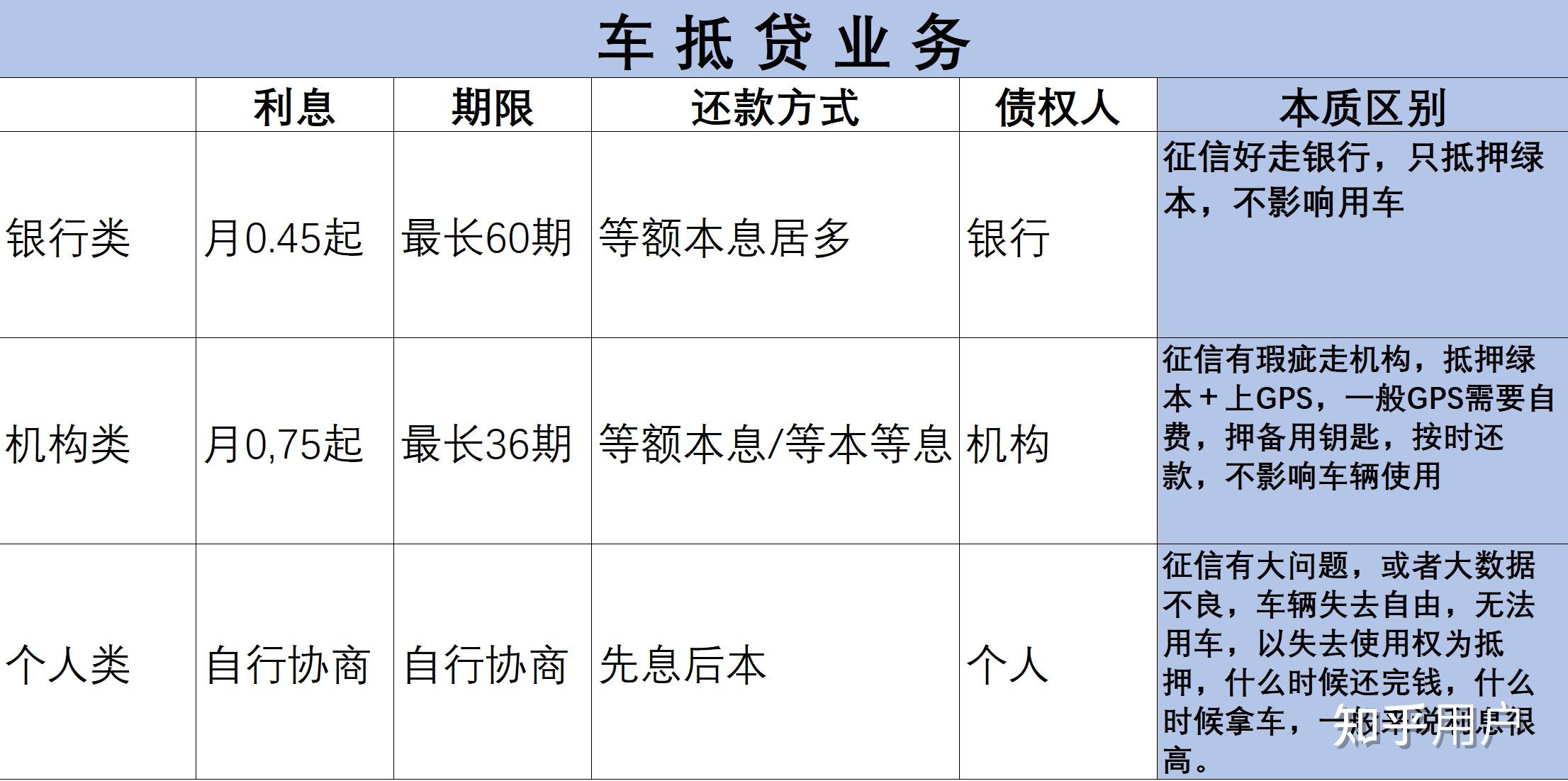 车辆抵押是什么流程?多久放款?