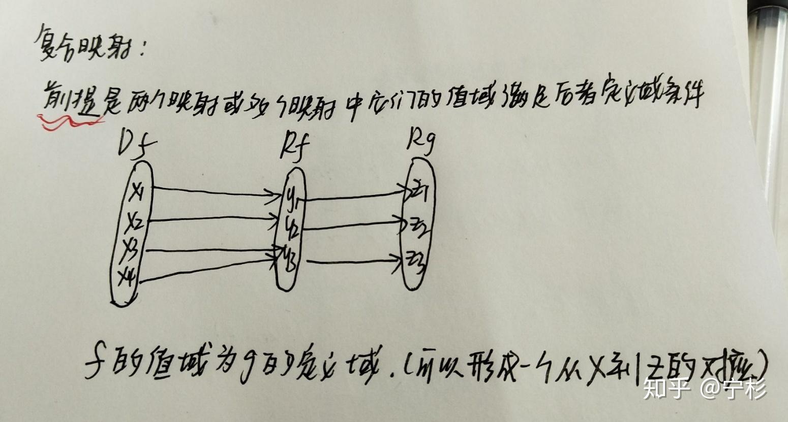 函数是什么?映射与函数的关系?