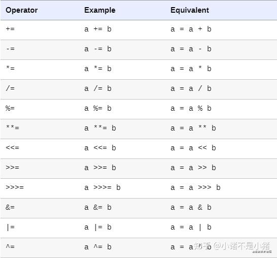 js犀牛书英文第七版笔记2表达式和操作符