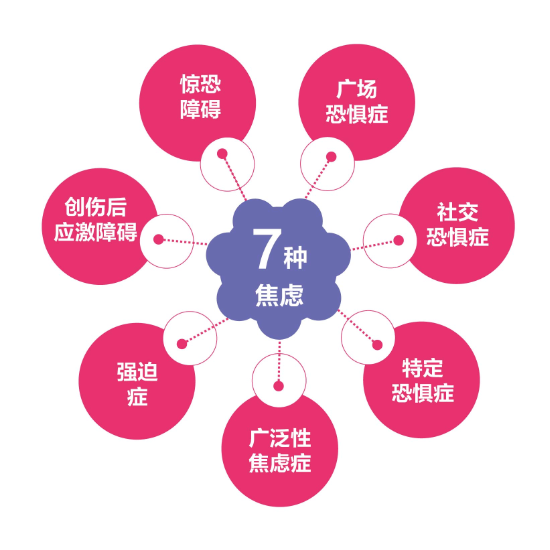 应对焦虑:消除焦虑的9个秘诀,20年焦虑症治疗经验结晶