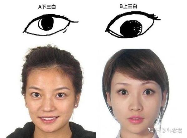 什么样的五官才算是好看? - 知乎