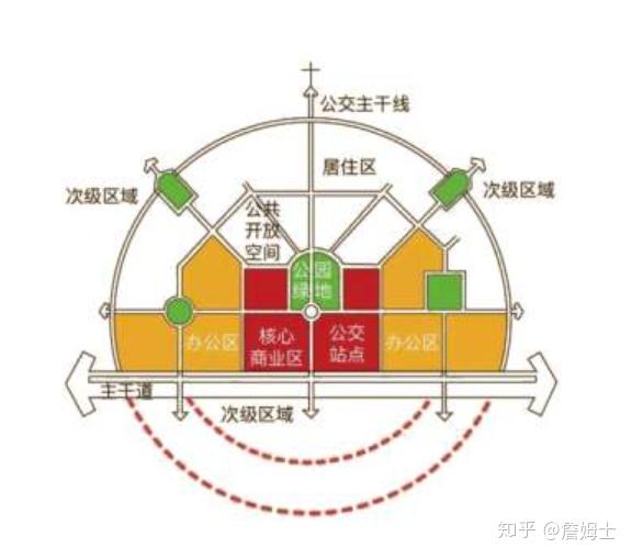浅谈tod模式对城市建设发展的影响