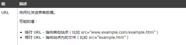 Form标签的action属性怎么用 Form标签action属性的用法介绍 附实例 知乎