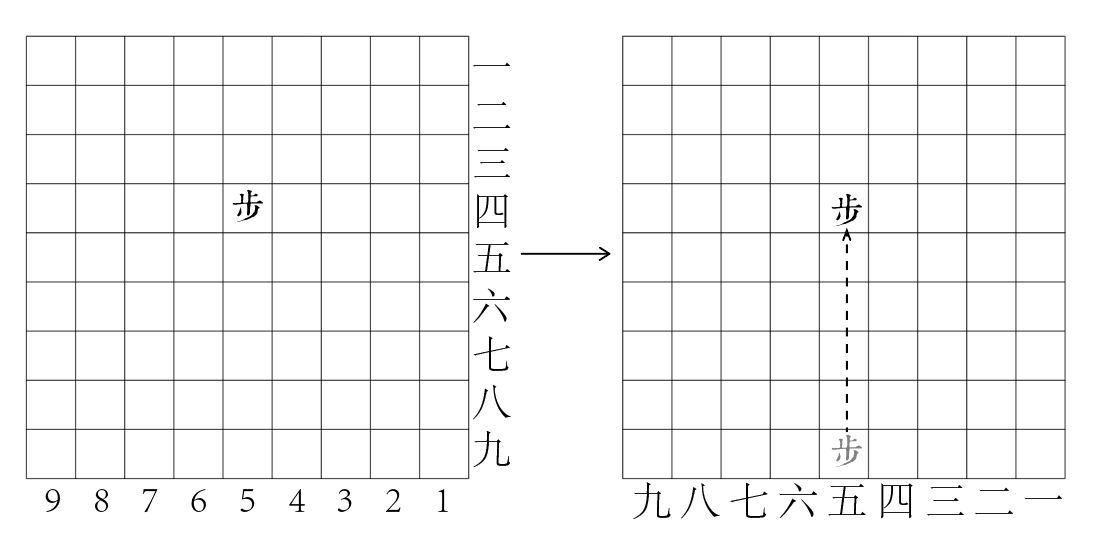 對國際象棋與日本將棋的中式記譜法的嘗試