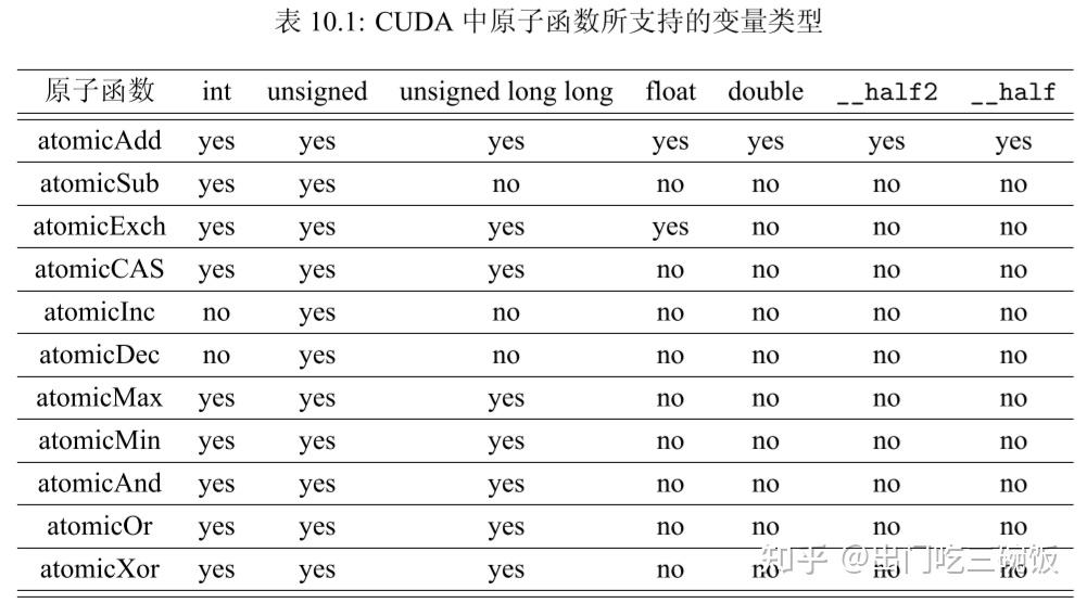 Cuda 