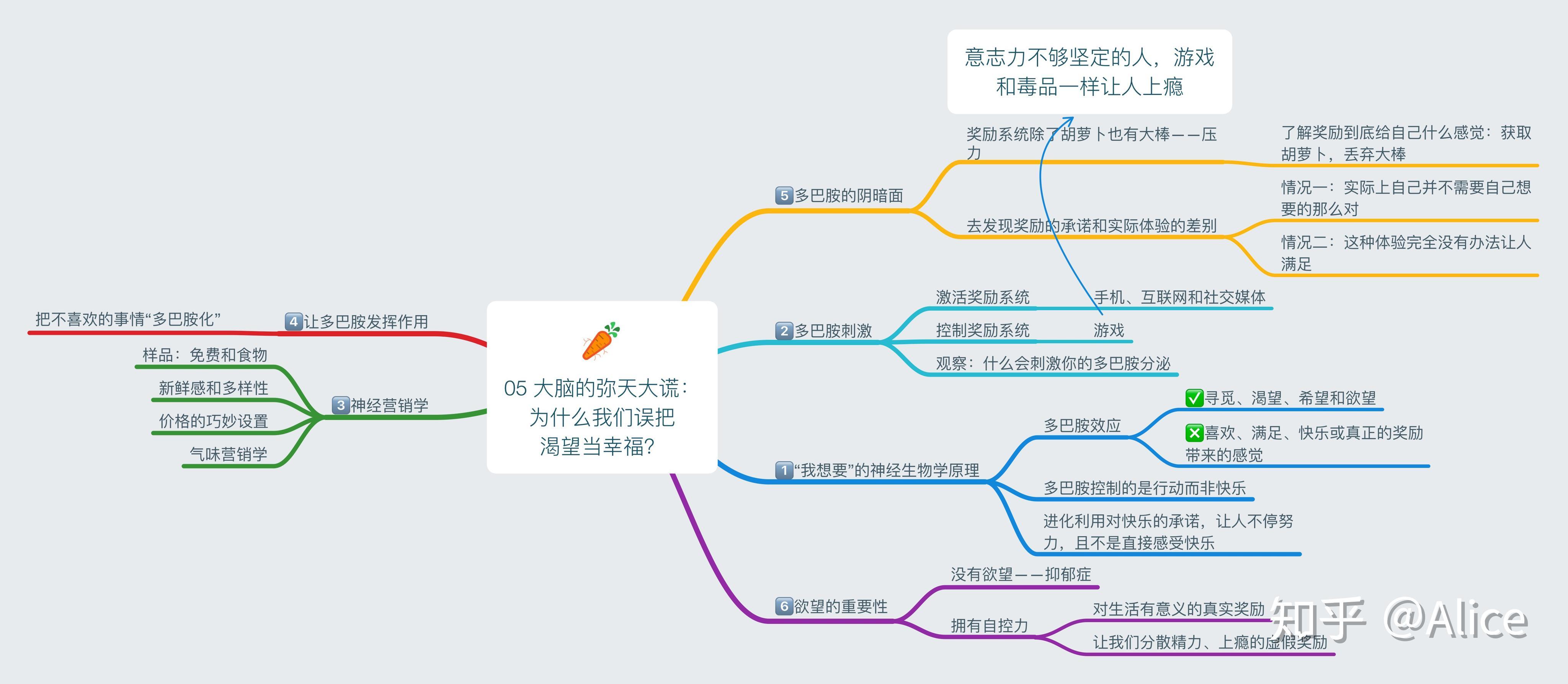 读书笔记系列自我管理自控力05
