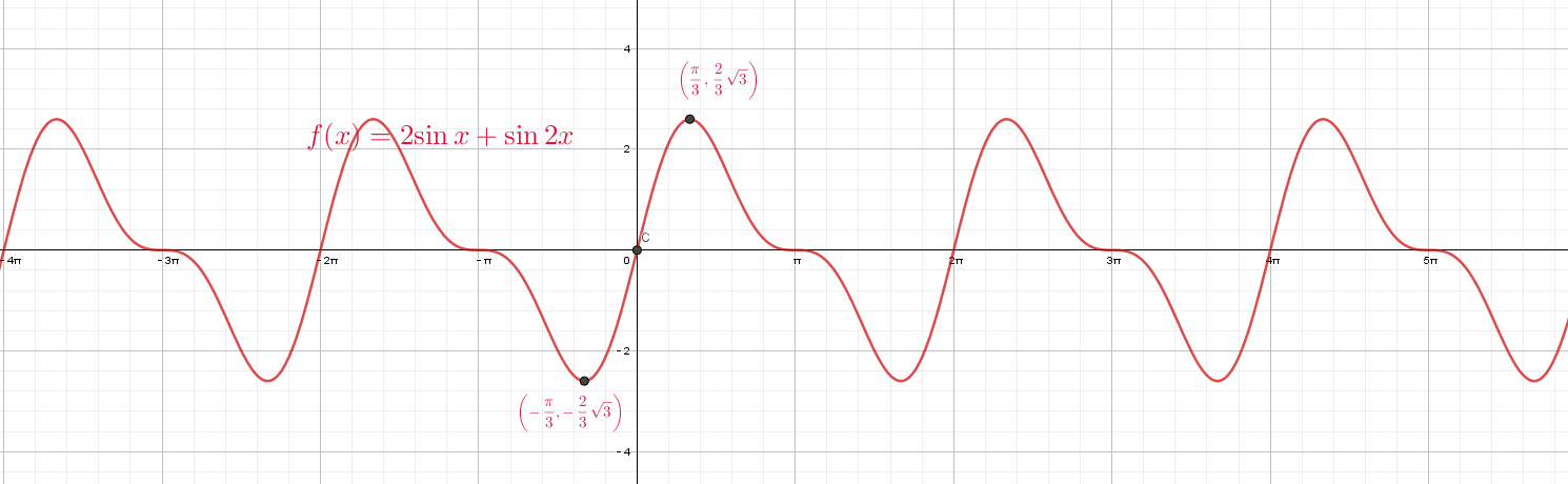 求2sinx+sin2x的最小值? - 知乎