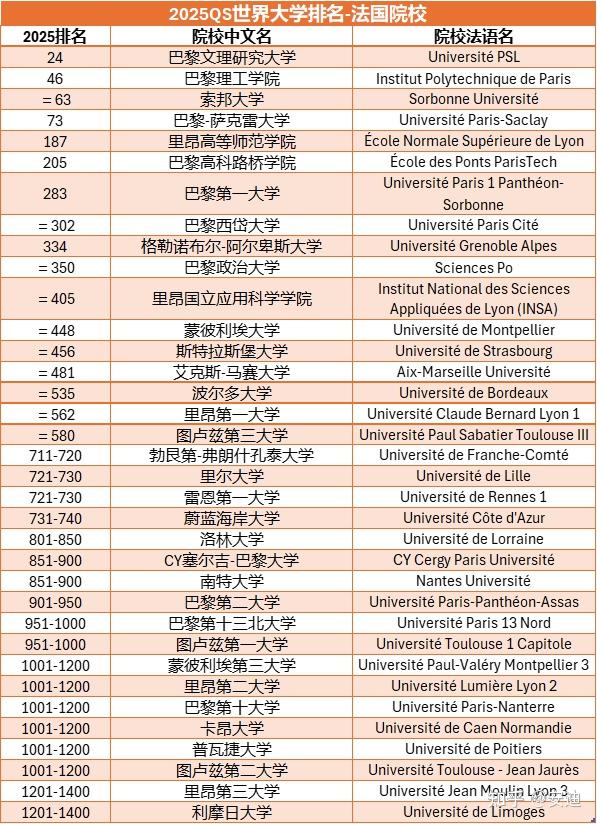 环球
100所大学排名（环球
100所大学排名英国）〔环球学院〕