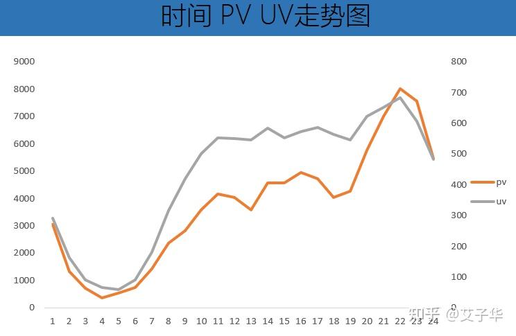 五,分析过程