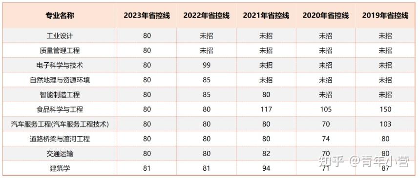 河南专升本选什么专业更容易上岸?插图1 河南专升本选什么专业更容易上岸?插图1