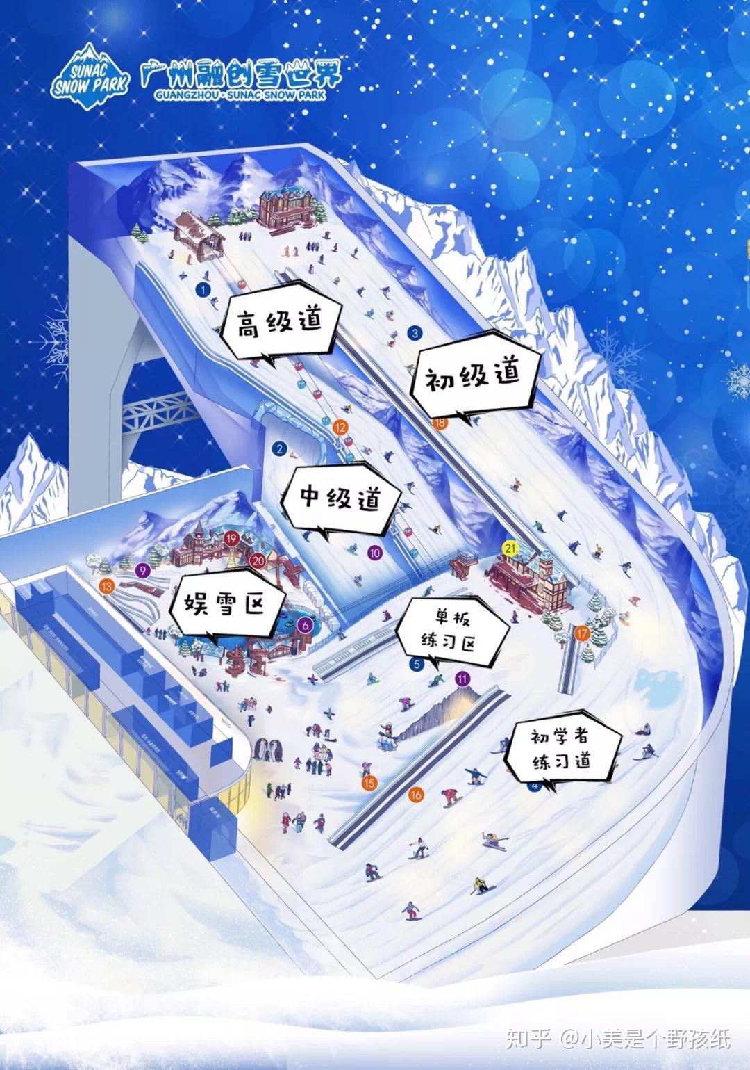 室内滑雪场测评:广州融创雪世界怎么样?