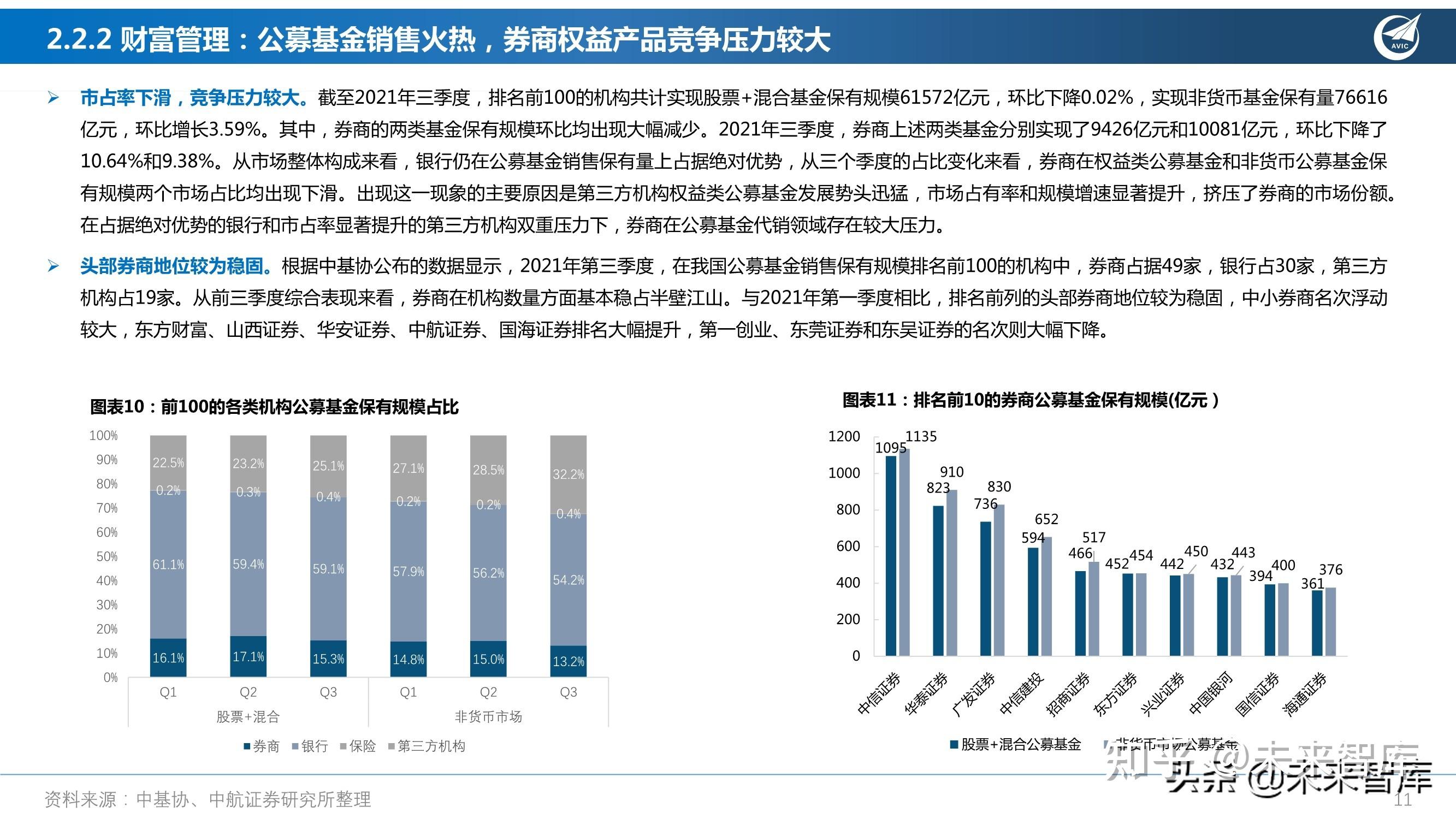 證券行業研究及策略重點關注財富管理投行業務