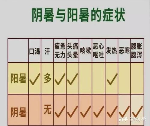 中暑了你可能都不知道