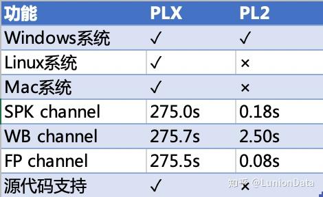 用plexon采集电生理数据是用plx格式还是pl2格式好？ - 知乎