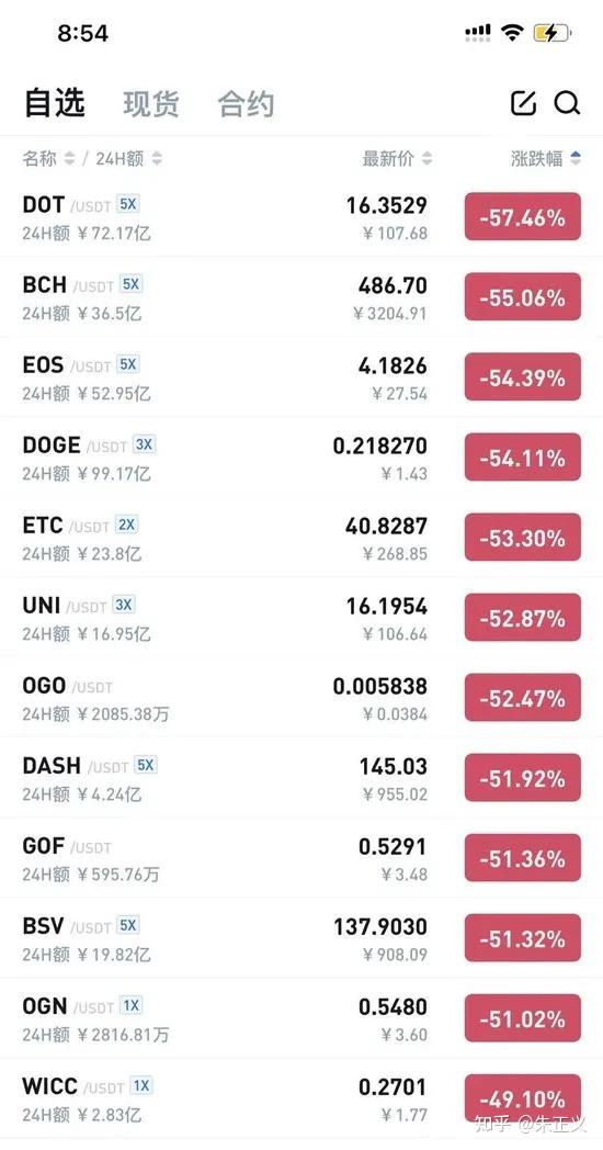 币圈崩盘上千币种集体暴跌归零