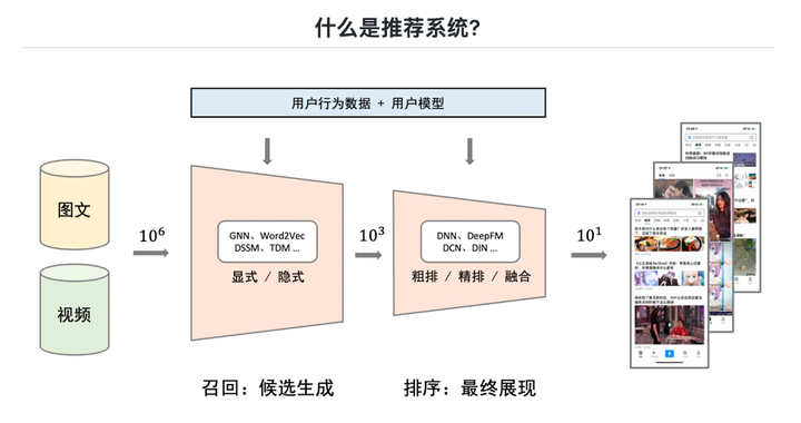 多任务学习综述：推荐系统多任务学习（multitask）的实战总结和常见问题（一） - 知乎