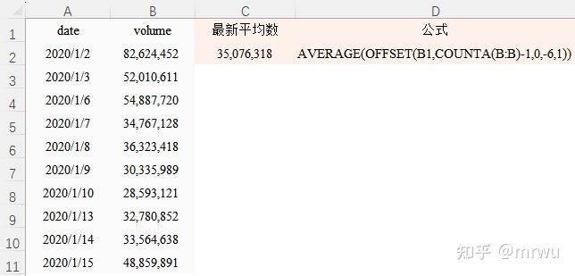 Count Offset Excel函数:灵活运用Offset函数 - 知乎