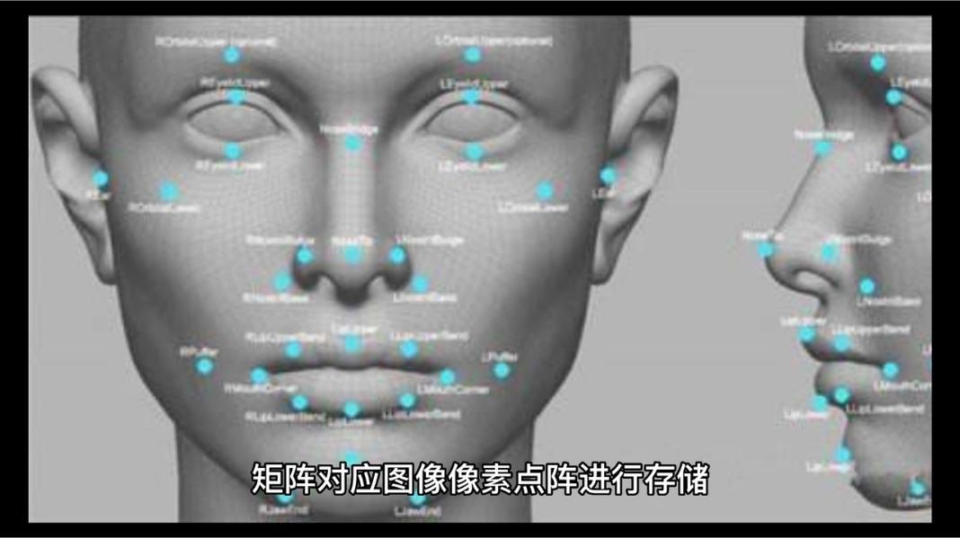 什么是人脸识别，什么是人脸识别监控