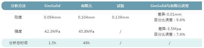 案例分享｜基于 Altair SimSolid 的大型通用工装结构力学仿真分析及试验对标 - 知乎