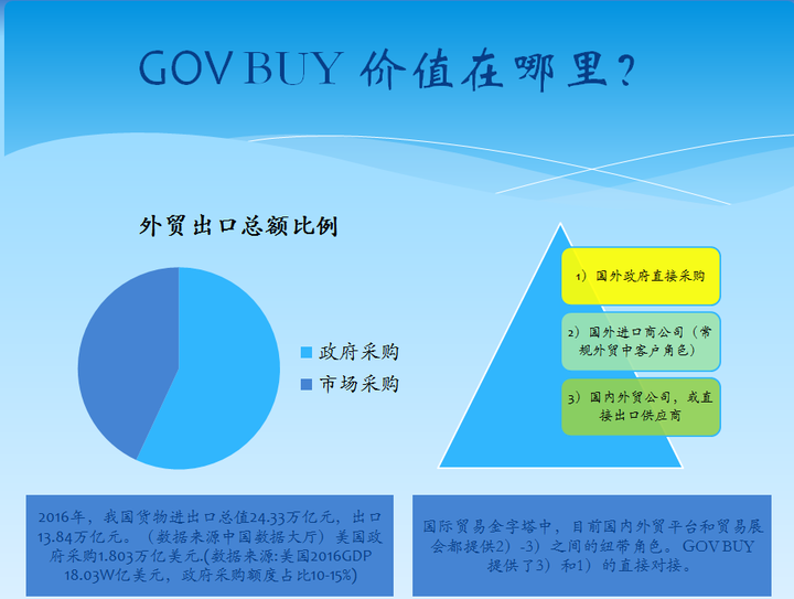 目前国内的B2B平台有哪些 知乎