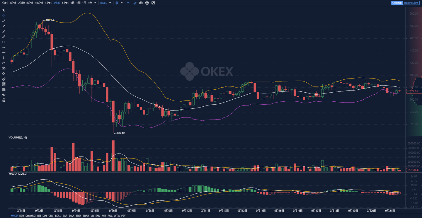 比特币合约交易技巧MACD背离图解分析运用- 知乎