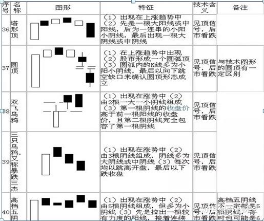 史上最全股票k線圖基礎知識值得永久收藏