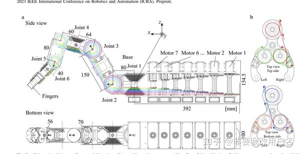 上网刷到好东西：全绳驱7轴机械臂- 知乎