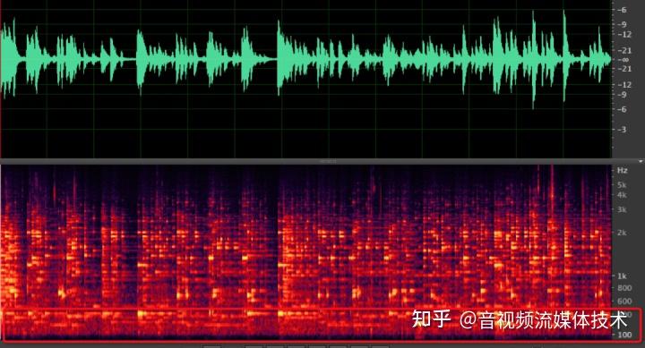 1khz 采样率的钢琴曲的音乐经过 ffmpeg 解码后的频谱图,从下图可以