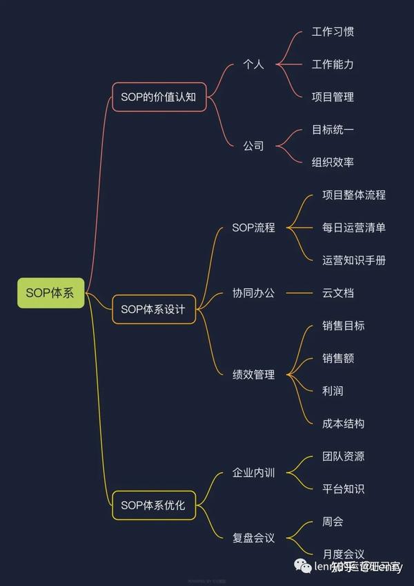 如何培养系统化的运营思维Part5-转化率 - 知乎