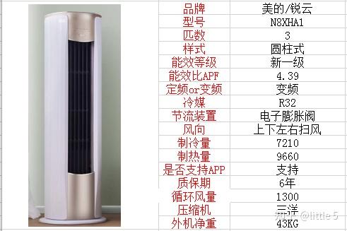 2022年618美的空调推荐美的空调怎么样哪个型号好买美的空调看这篇就