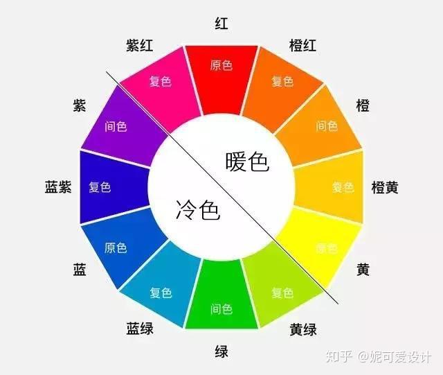 设计师应该知道的色彩知识色轮篇