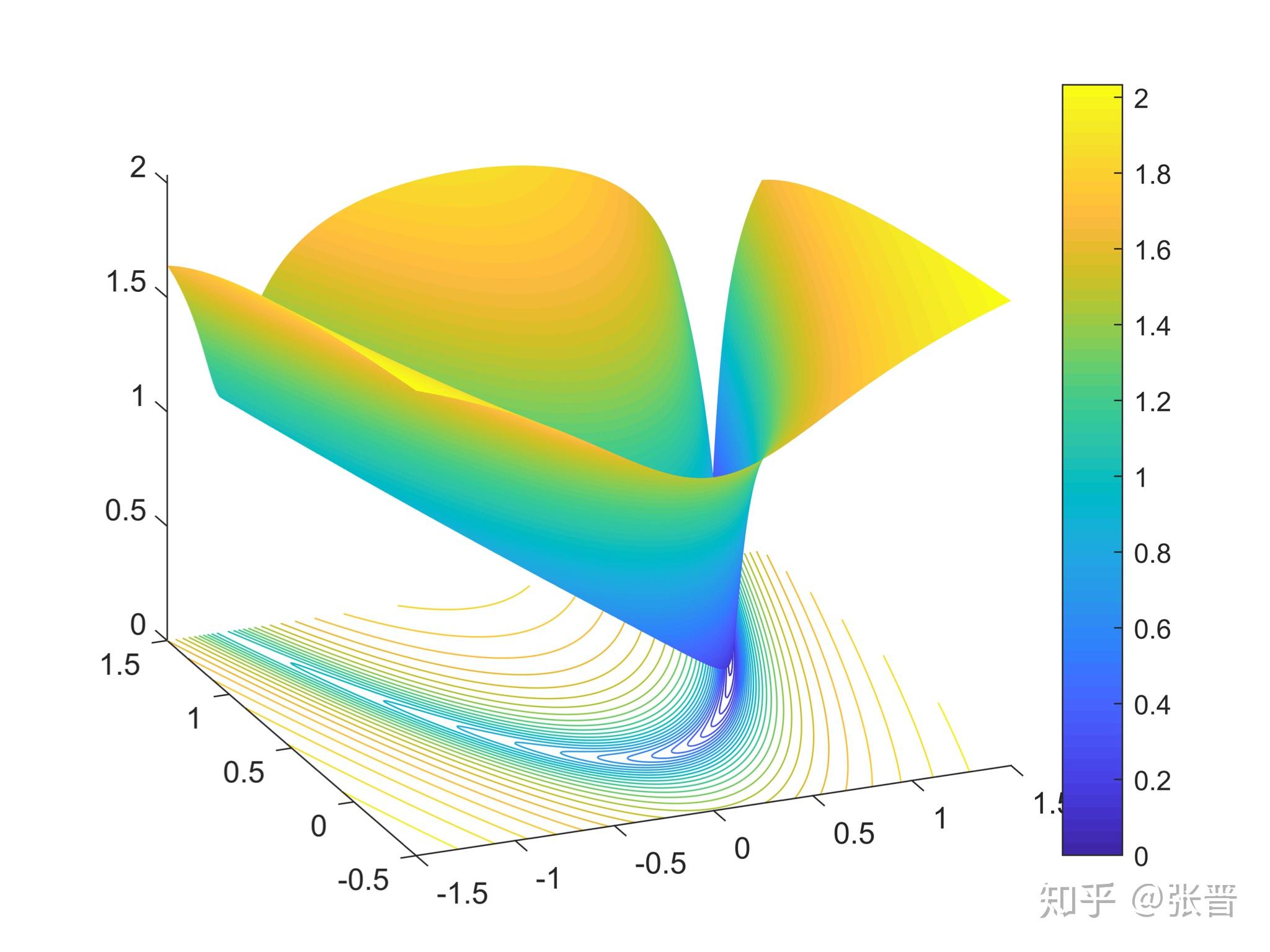 xline matlab xline matlab