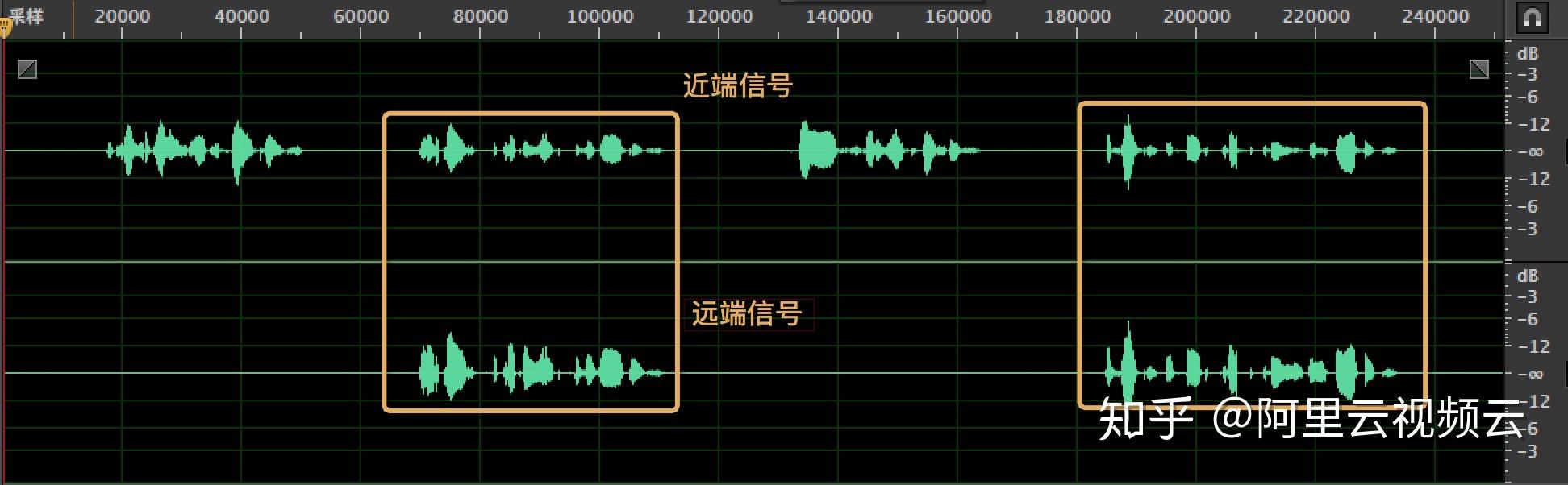 硬货专栏 ｜深入浅出 WebRTC AEC（声学回声消除） - 知乎