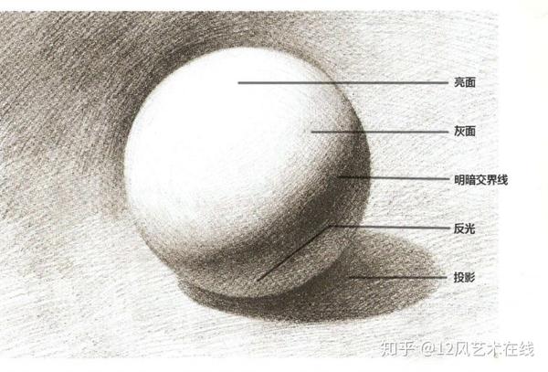 素描,绘画应用,转换色彩