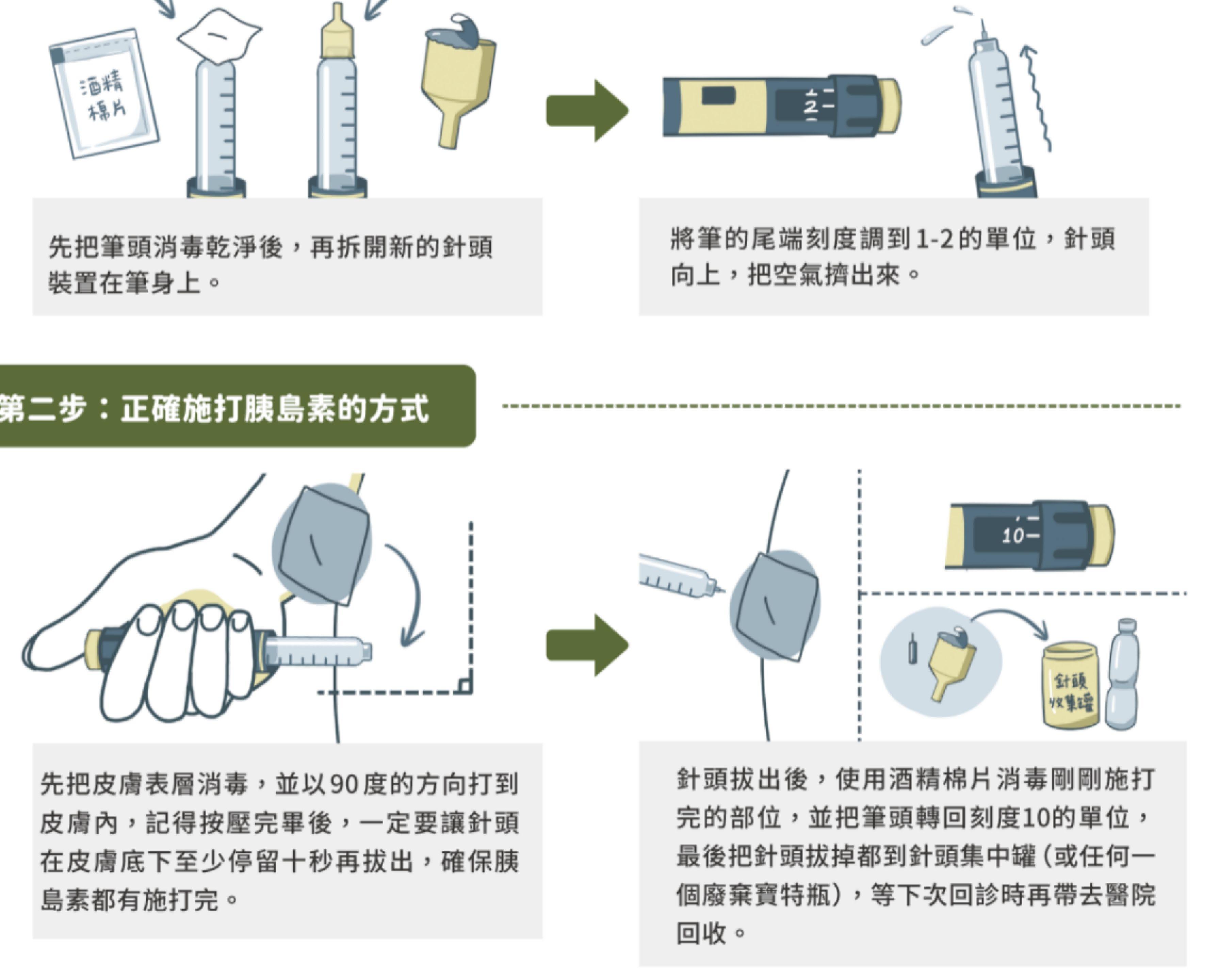 胰岛素怎么打正确方法图片