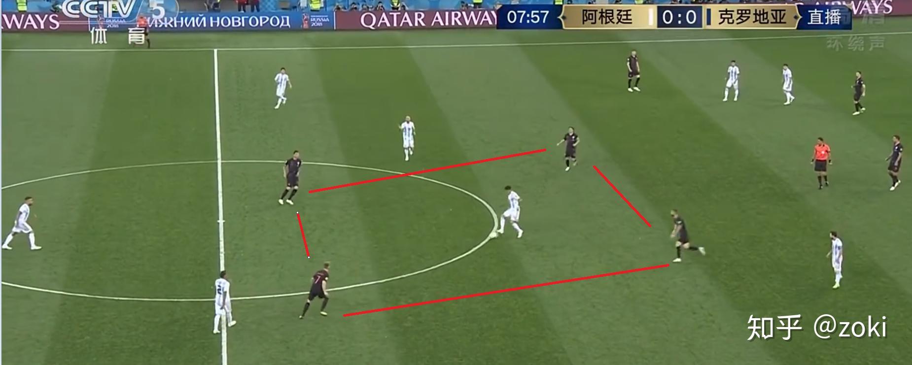 如何评价阿根廷0:3克罗地亚?