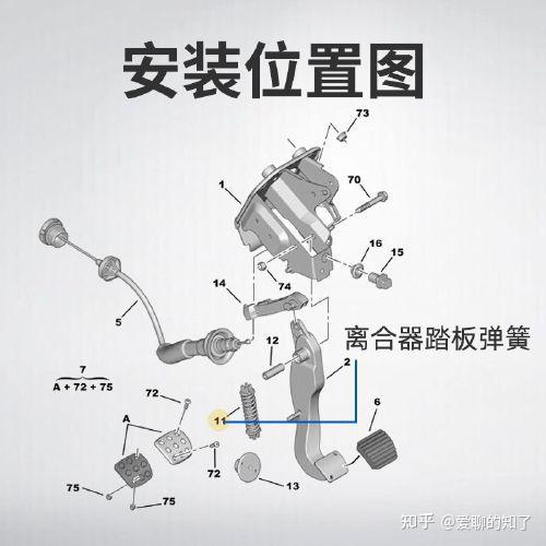雪铁龙世嘉离合器抖动怎么回事