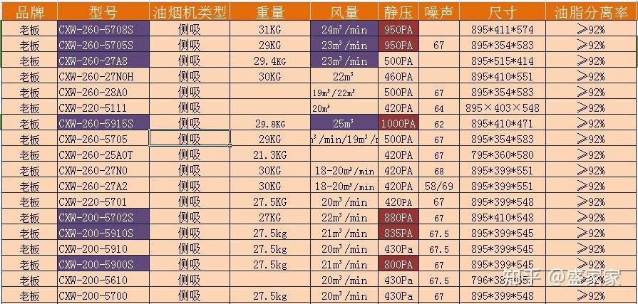 开放式厨房 油烟机性价比型号推荐