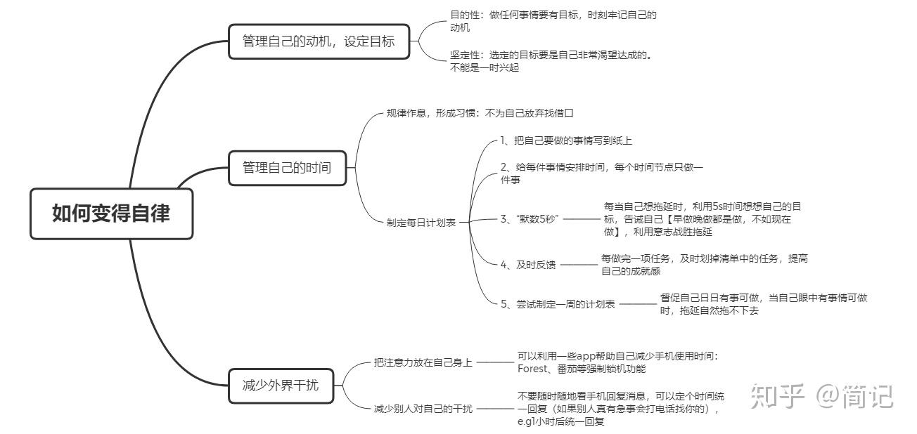 自律帮助我们真正认识自己